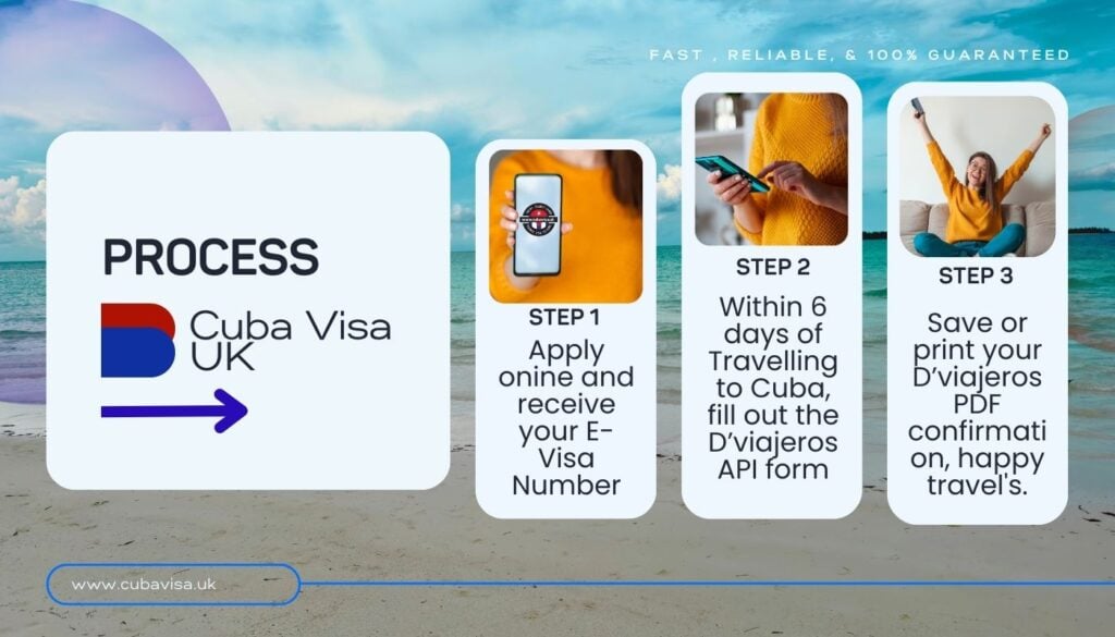 Cuba E-VISA Process - Definition and cost