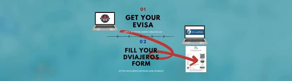 E-VISA Cuba Definition and cost Cuba E-VISA Process - Definition and cost, all information of how to get a Cuba Visa